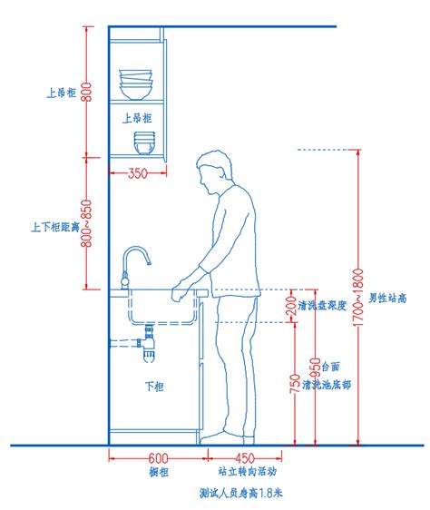 火炉和洗碗盆距离